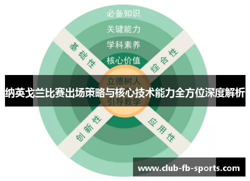 纳英戈兰比赛出场策略与核心技术能力全方位深度解析
