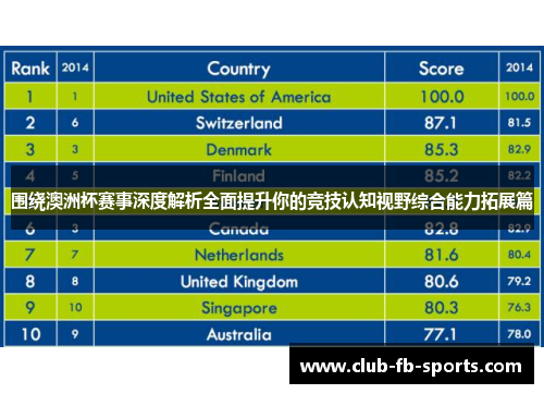 围绕澳洲杯赛事深度解析全面提升你的竞技认知视野综合能力拓展篇